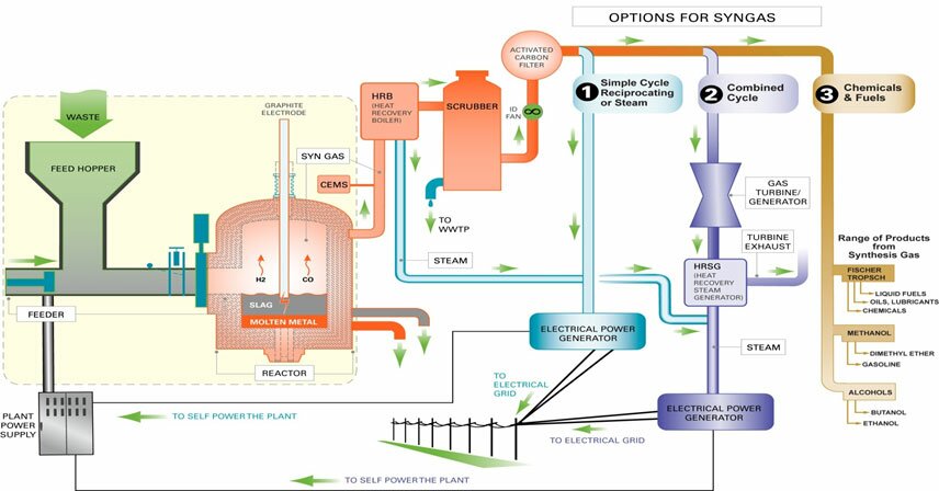 flowdiagram